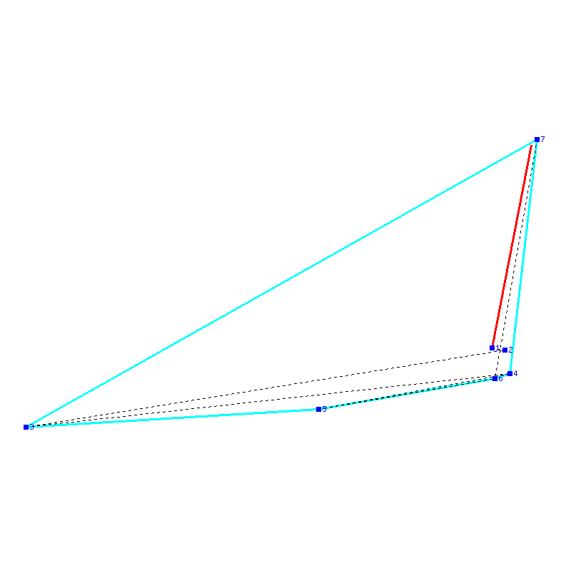 Flugauswertung